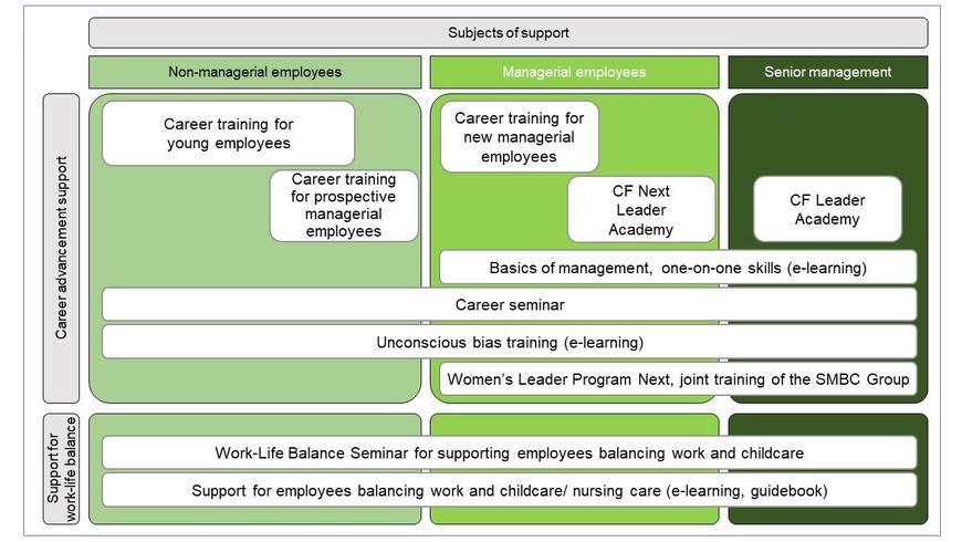 Career training for women