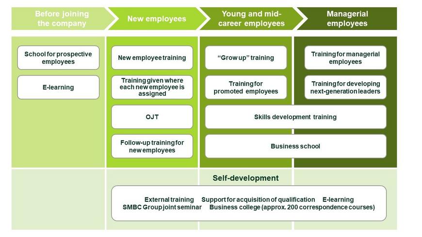 Training framework