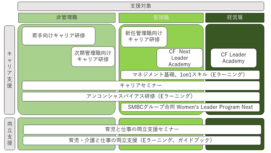 女性キャリア研修