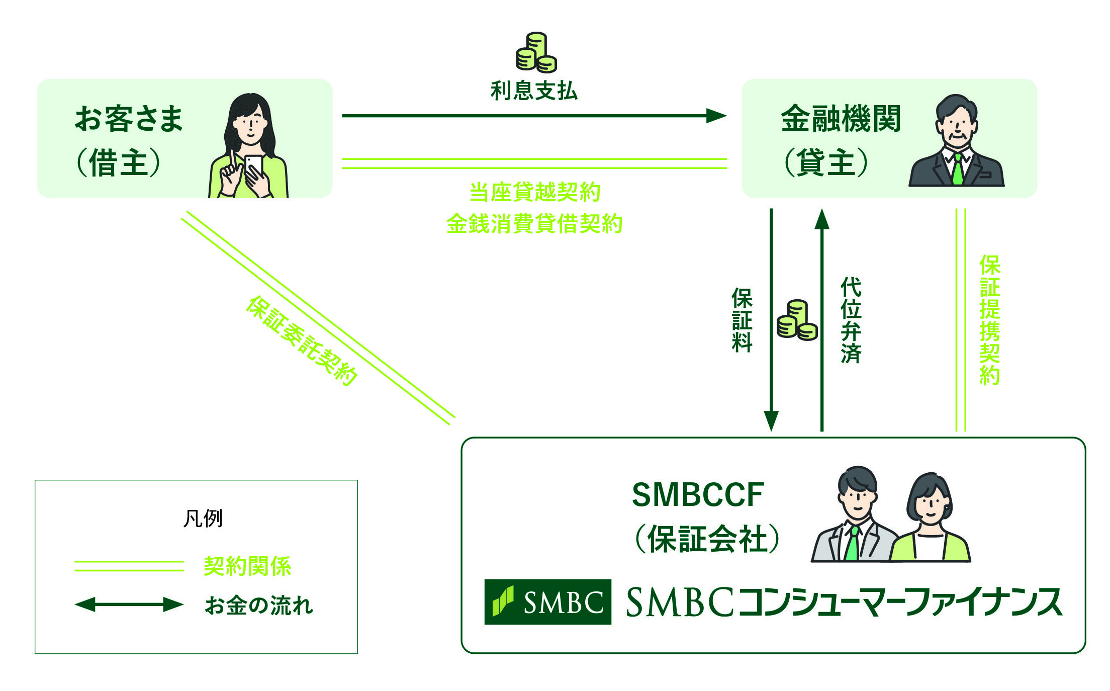 7_smbc2025_p09_提携事業.jpg