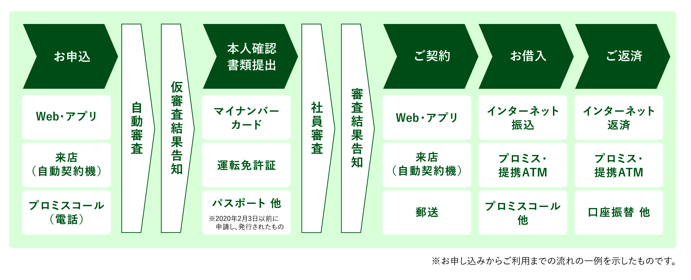 申込の流れ.jpg