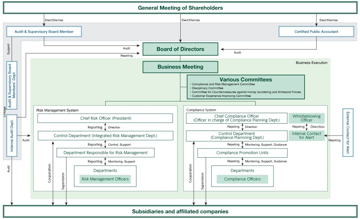 Corporate Governance