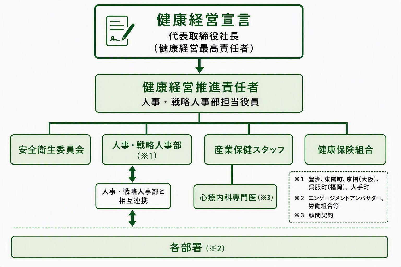 1.健康経営推進体制.jpg