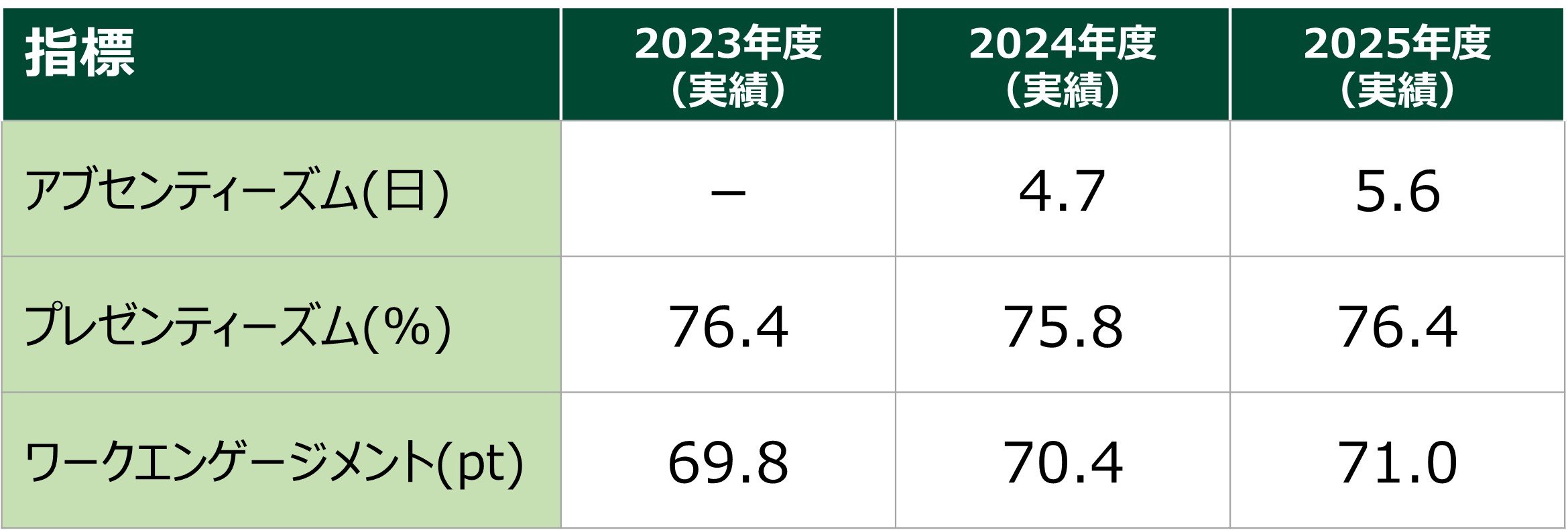 5.従業員のパフォーマンス指標.jpg