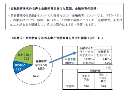 金融経済教育を求める声