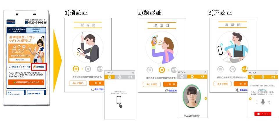 プロミス公式アプリへ生体認証機能