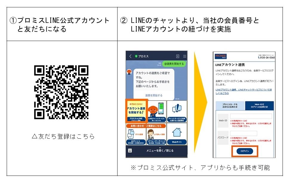 チャットサービスの使い方とLINEアカウント紐づけ手順