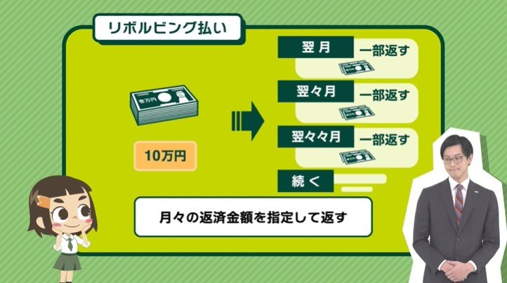 多様化する支払方法(クレジットカードの利用、返済方法と利息・手数料について)