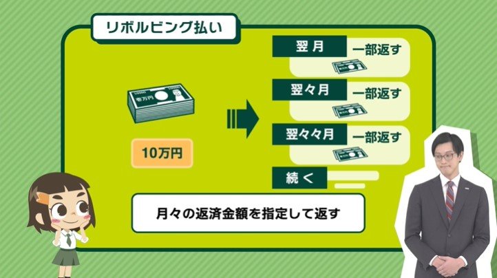 多様化する支払方法（クレジットカードの利用、返済方法と利息・手数料について）