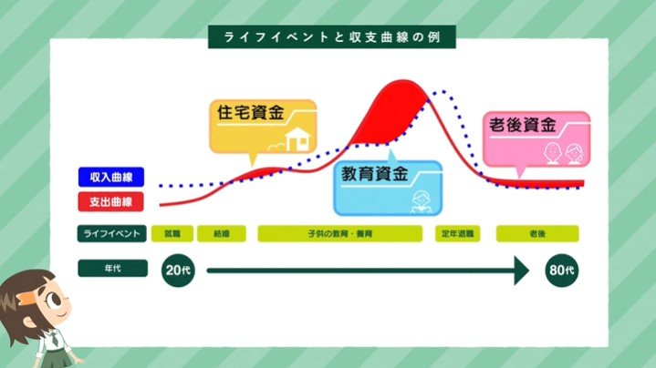 家計をマネジメントする（人生での必要な資金、給与明細書の見方について）