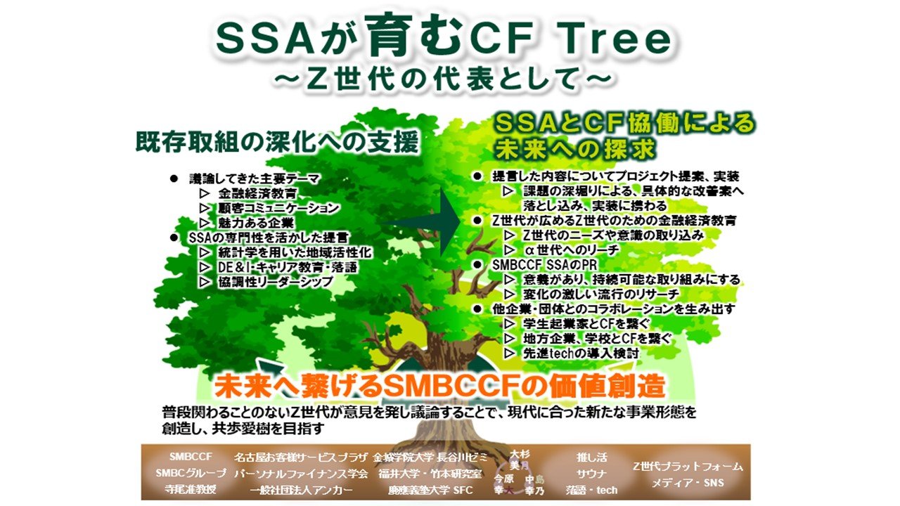 ③SSA Tree.jpg