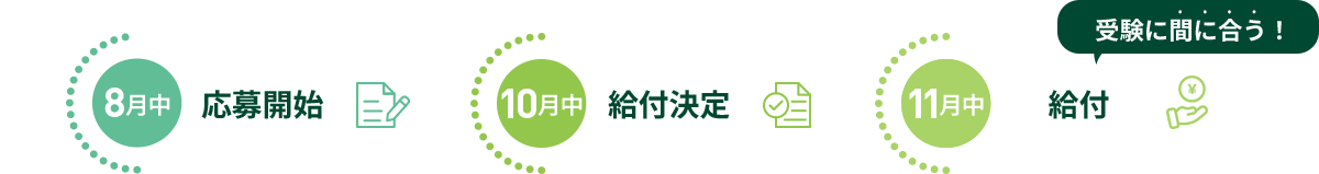 8月中応募開始、10月中給付決定、11月中給付　受験に間に合う！
